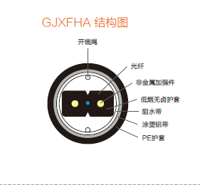 接入网用蝶形引入室内光缆GJXFHA